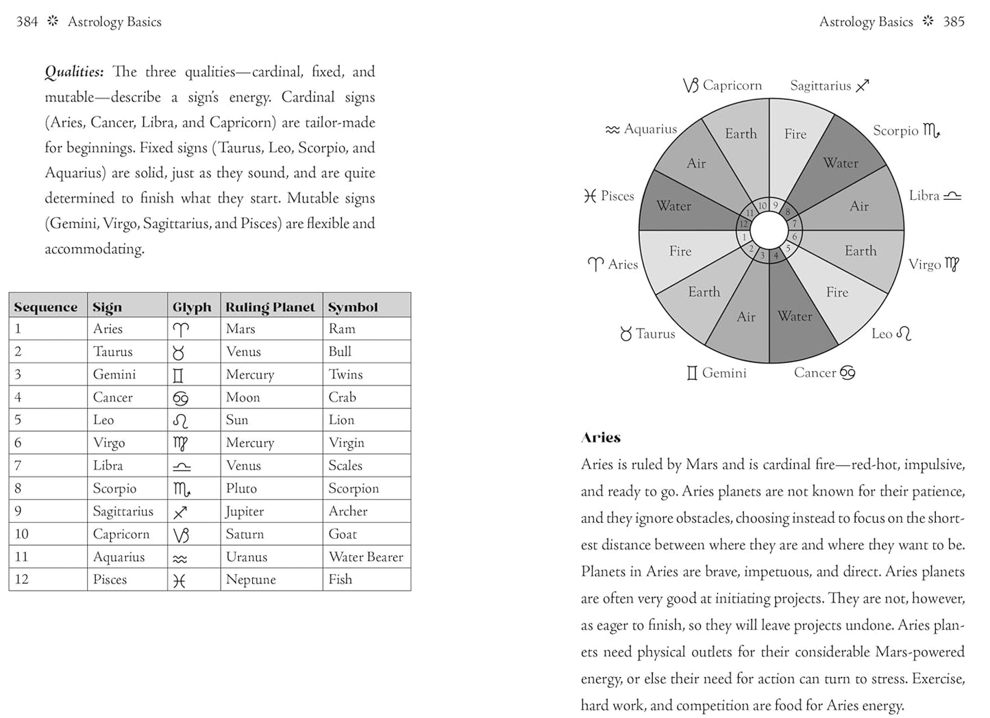 Astrology book page with zodiac signs, planets, and symbols.