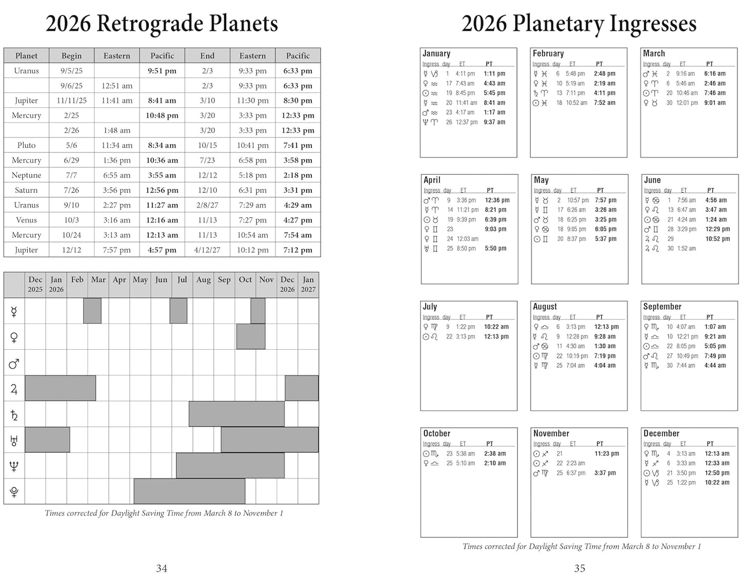 2026 Retrograde Planets and Planetary Ingresses chart with dates and times.