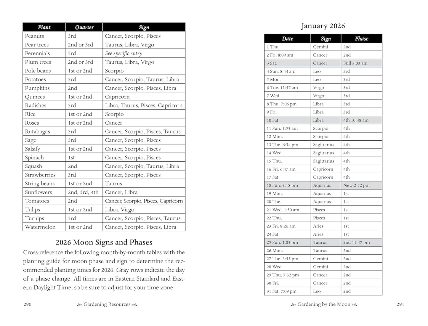 2026 Moon Signs and Phases table for January, with plant recommendations and astrological signs.