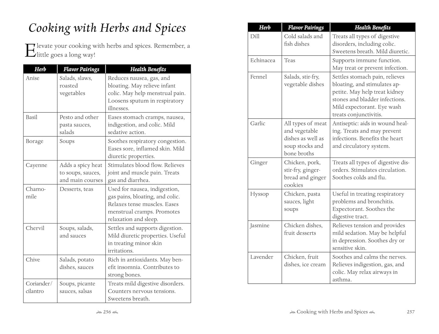 Sheet of paper with a table titled 'Cooking with Herbs and Spices' listing herbs, flavor pairings, and health benefits.