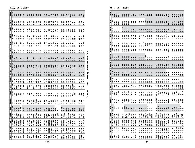 A black-and-white printed calendar page showing monthly grids for November 2027 and December 2027, with rows of dates and columns of days, on a white background.