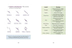 Left page shows illustrated Head Line symbols like triangles, islands, stars, and breaks. Right page lists each symbol’s meaning related to learning, ideas, and challenges.