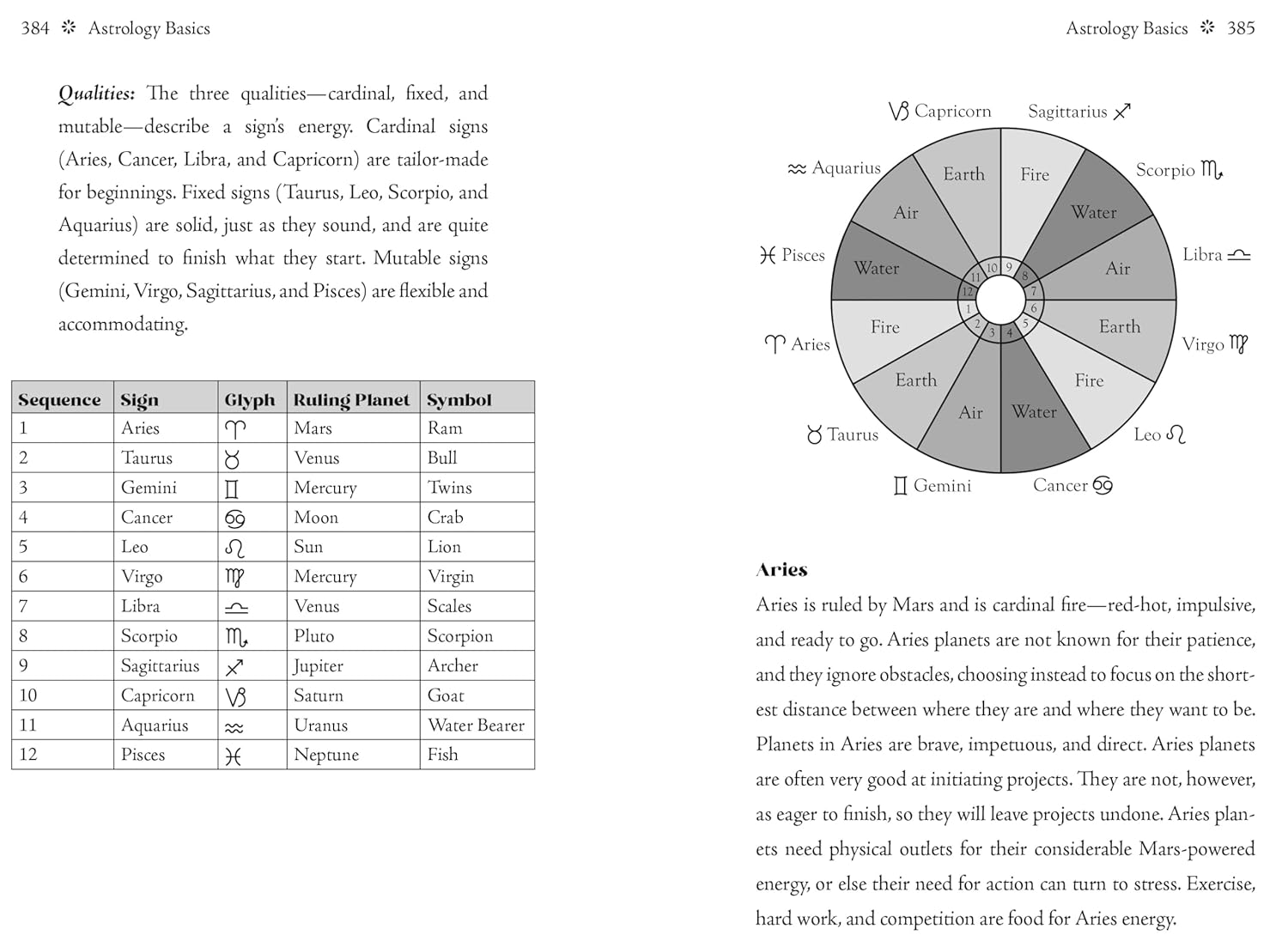 Astrology book page with zodiac signs, planets, and symbols.
