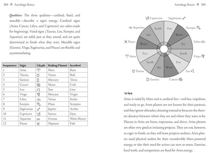 Astrology book page with zodiac signs, planets, and symbols.
