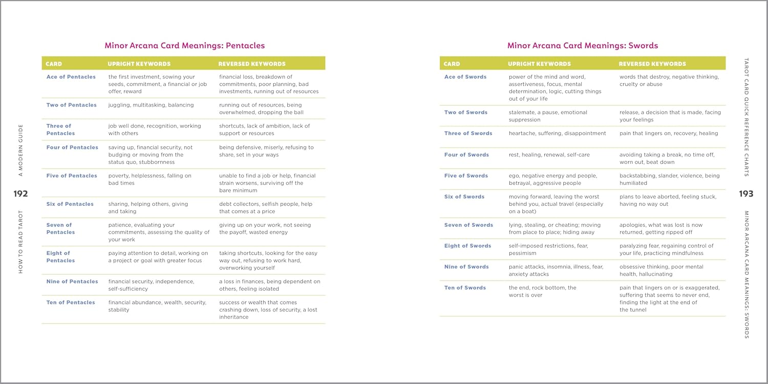 How to Read Tarot: A Modern Guide