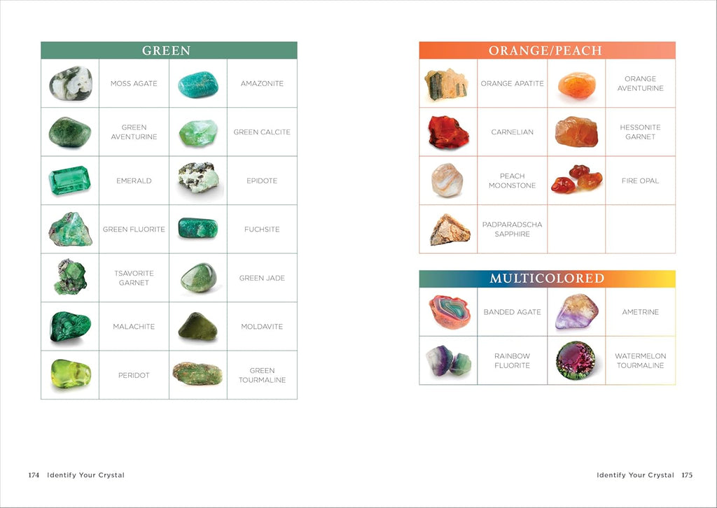 Crystals for Beginners
