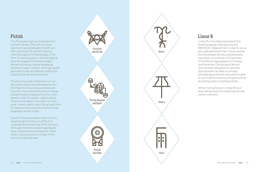 Arcadia Symbol Examples Practical Symbols – Arcane Arcadia