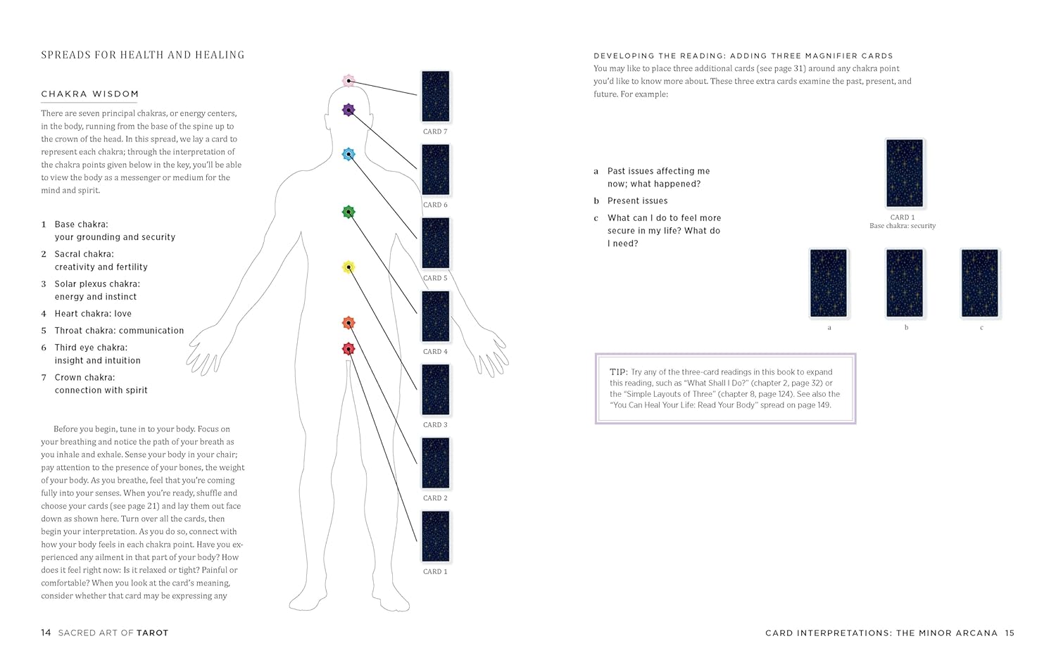 Diagram of a human body with energy pathways and text on a white background