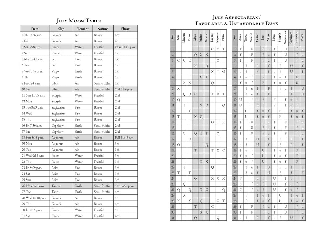 A printed July Moon Table and July Aspectsian chart on a white page, showing dates, signs, elements, natures, phases, and favorable/unfavorable days in a grid format.