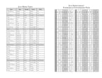 A printed July Moon Table and July Aspectsian chart on a white page, showing dates, signs, elements, natures, phases, and favorable/unfavorable days in a grid format.