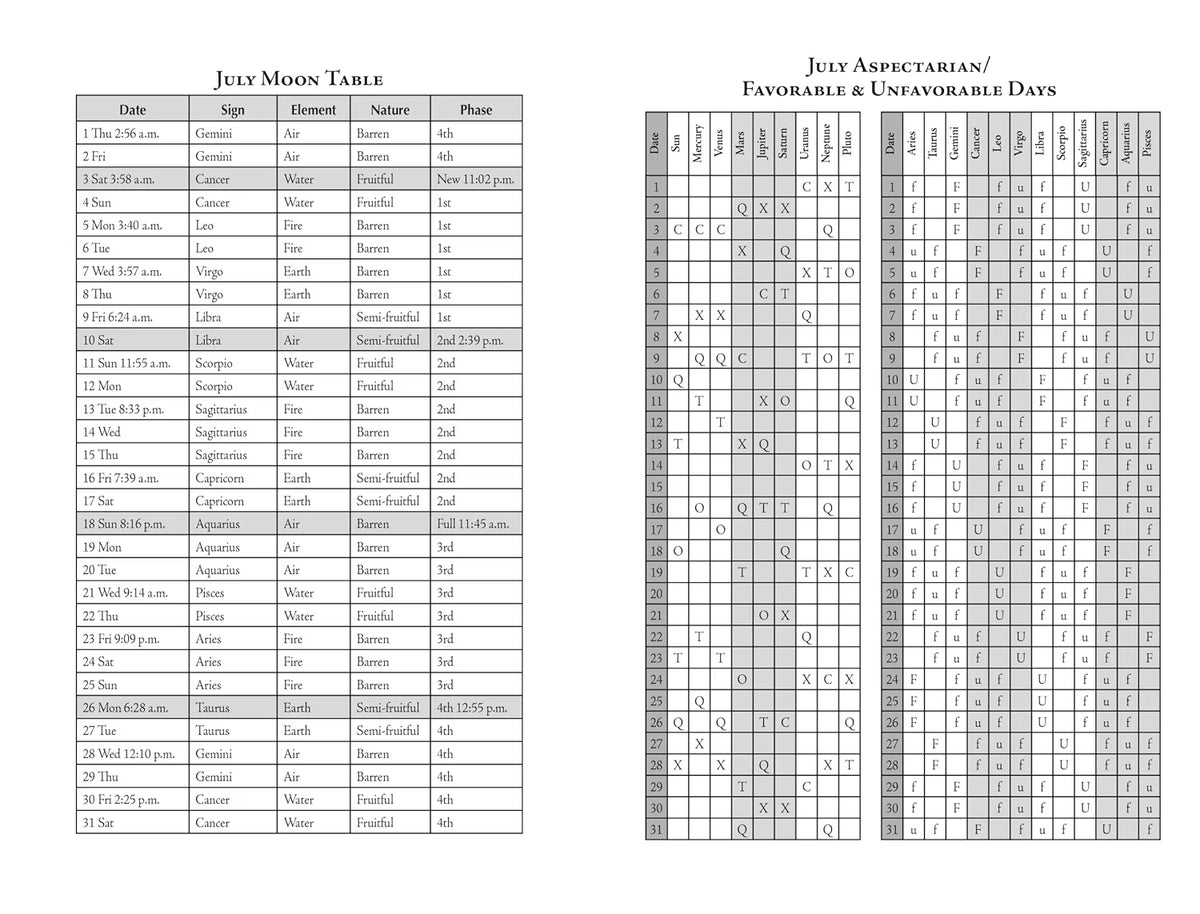 A printed July Moon Table and July Aspectsian chart on a white page, showing dates, signs, elements, natures, phases, and favorable/unfavorable days in a grid format.