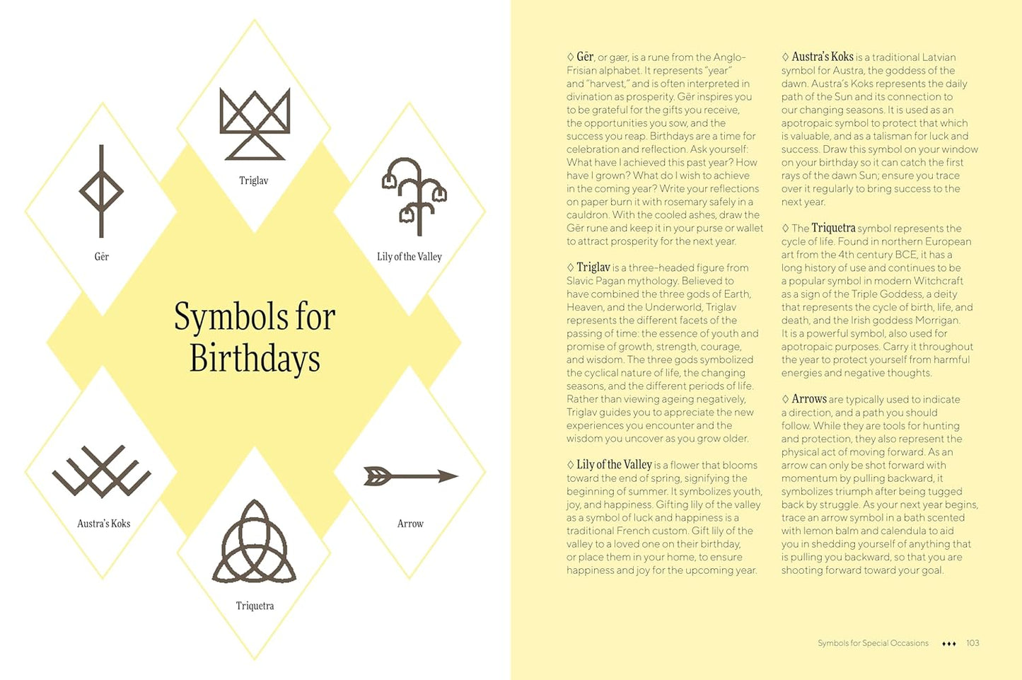 Practical Symbols