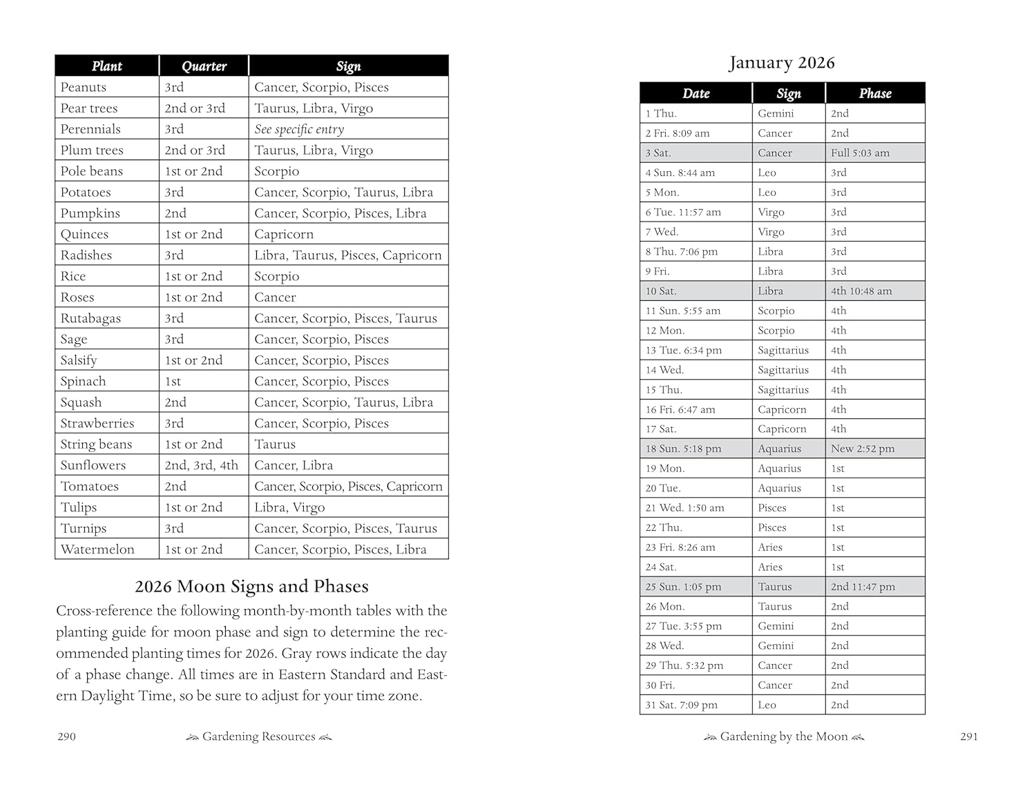 2026 Moon Signs and Phases table for January, with plant recommendations and astrological signs.
