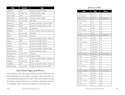 2026 Moon Signs and Phases table for January, with plant recommendations and astrological signs.