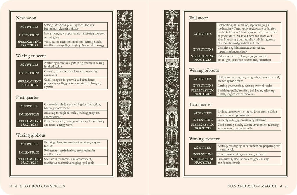 Magical spellbook page detailing activities for different phases of the moon.