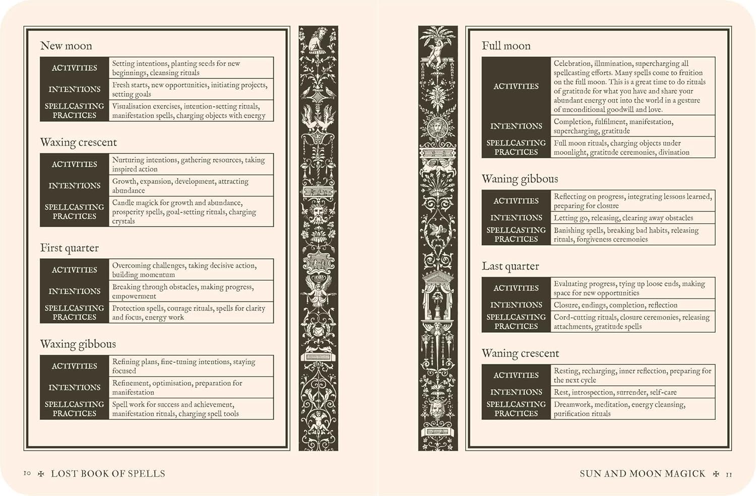 Magical spellbook page detailing activities for different phases of the moon.