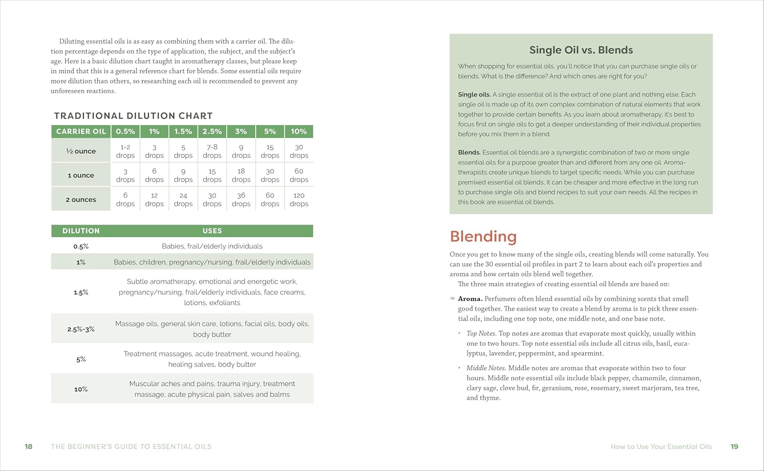 Beginner's Guide to Essential Oils