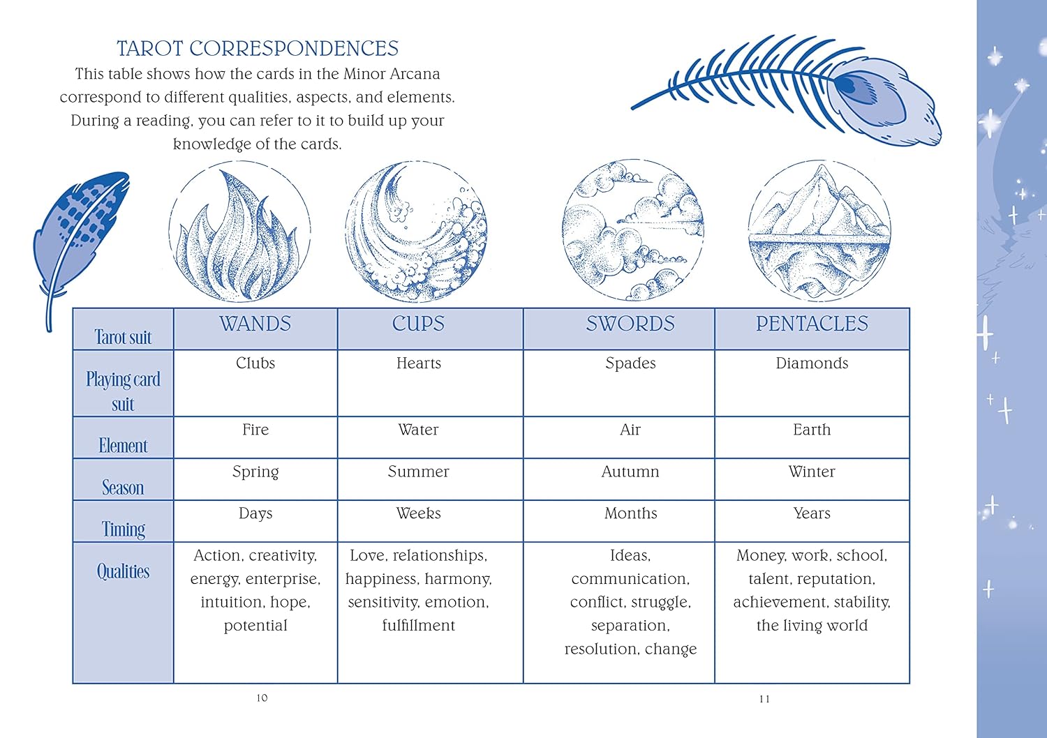 The Teen Witches' Guide to Tarot