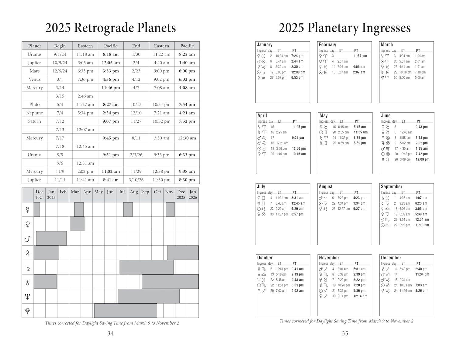 Llewellyn's 2025 Daily Planetary Guide