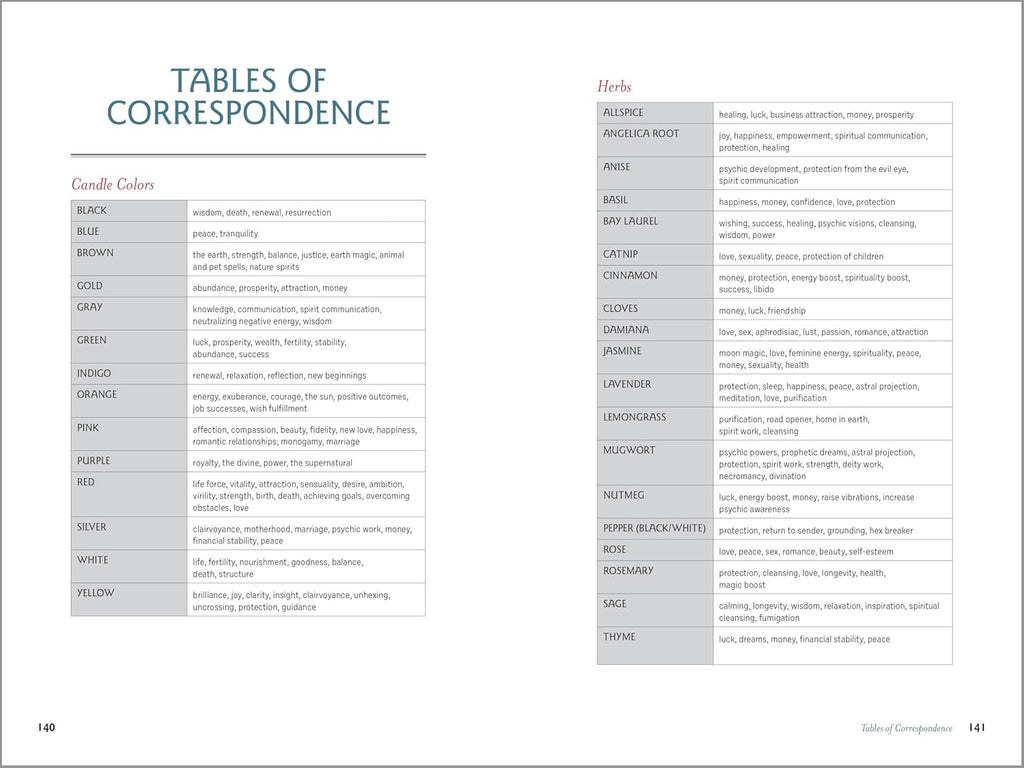 Candle Magic for Beginners