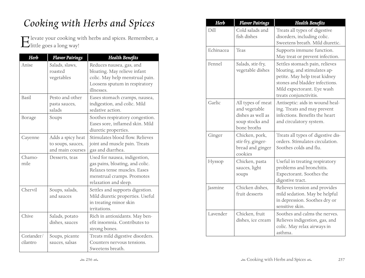 Sheet of paper with a table titled 'Cooking with Herbs and Spices' listing herbs, flavor pairings, and health benefits.