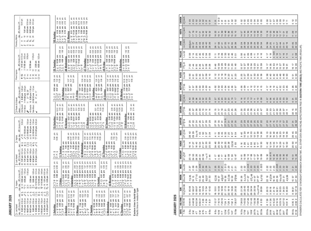 A black-and-white printed chart or poster showing dense tabular data organized in columns and rows, with dates and small labels throughout. The page is photographed straight-on against a white background.