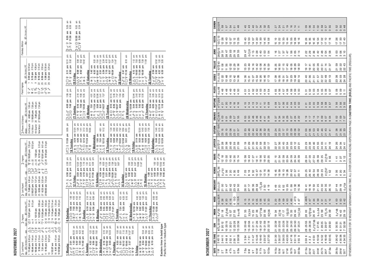 A black-and-white printed chart or poster showing dense tabular data organized in columns and rows, with dates and small labels throughout. The page is photographed straight-on against a white background.