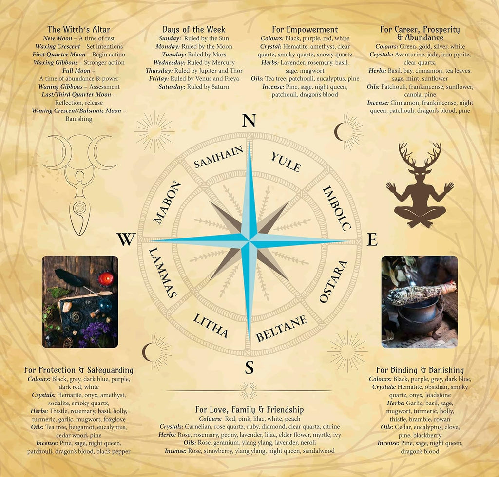 Practical Witchcraft Book & Card Deck