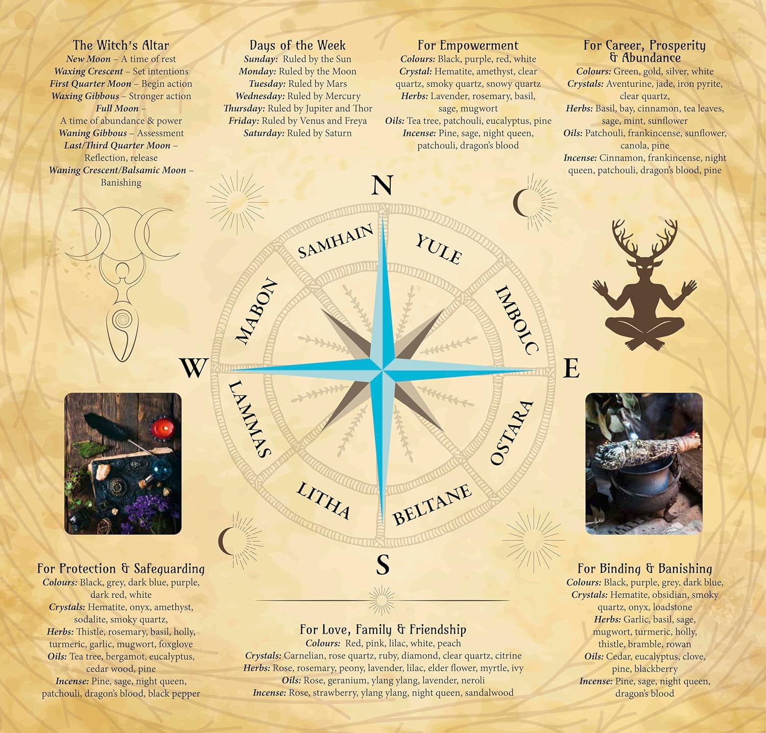 Practical Witchcraft Book & Card Deck