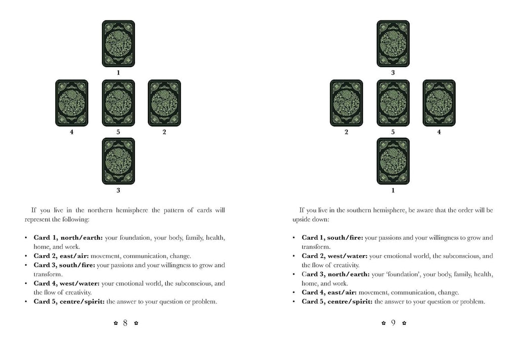 Two rows of tarot cards with corresponding text on a white background