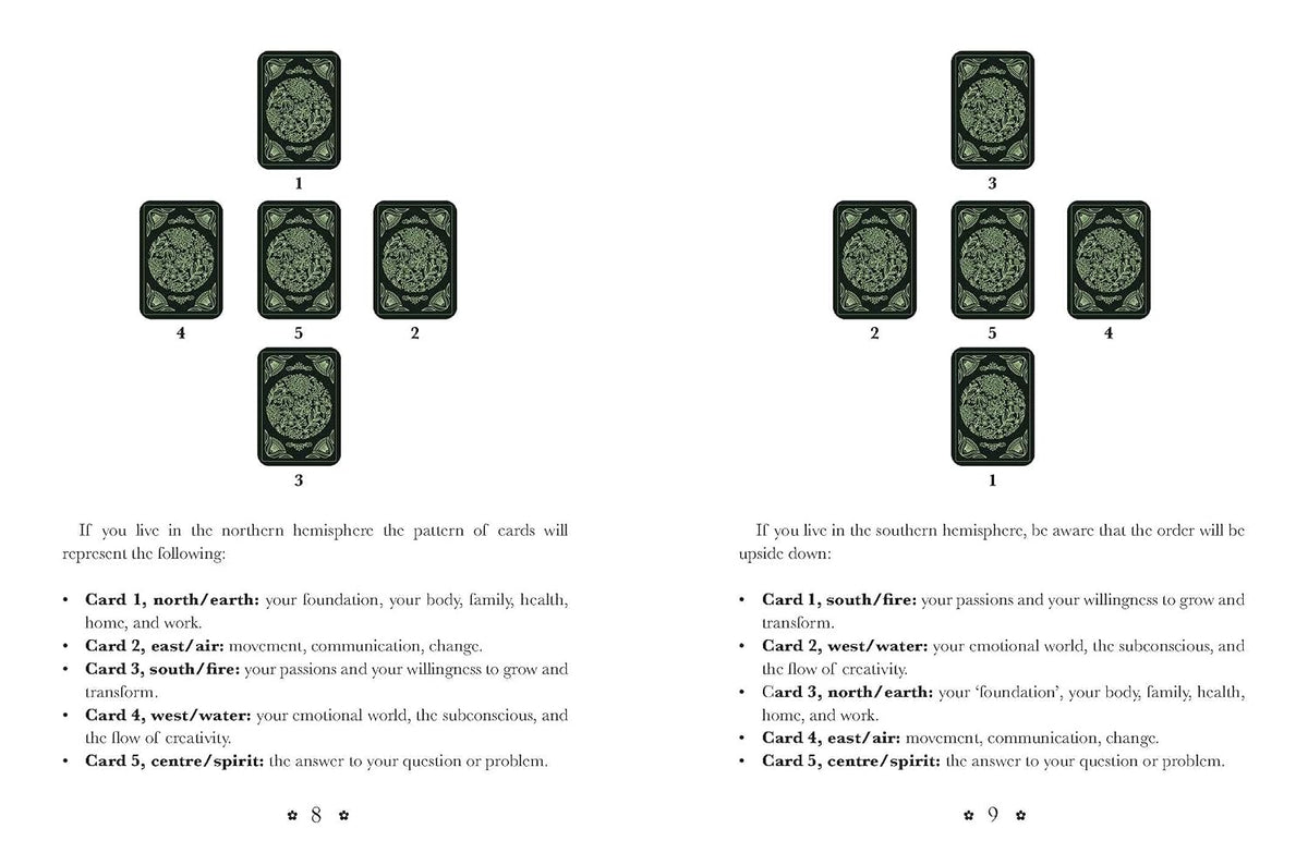 Two rows of tarot cards with corresponding text on a white background